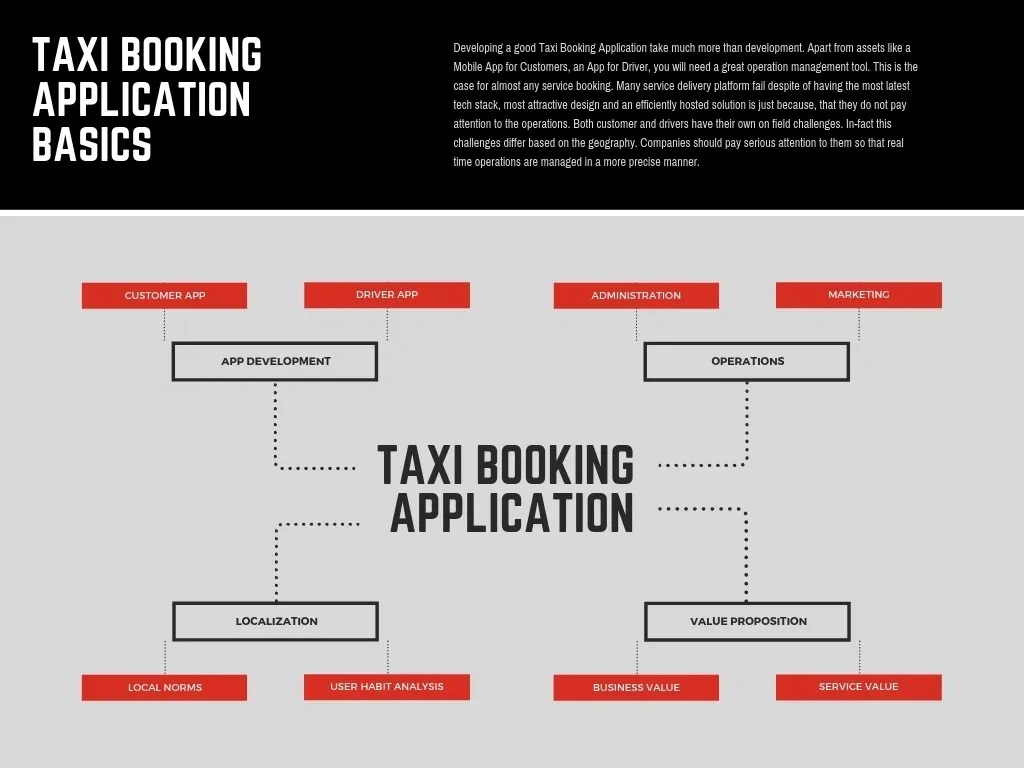 Taxi Booking Application Development Cues